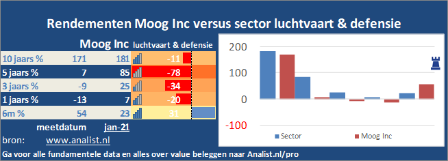 koersgrafiek/><br></div><br></p><p class=